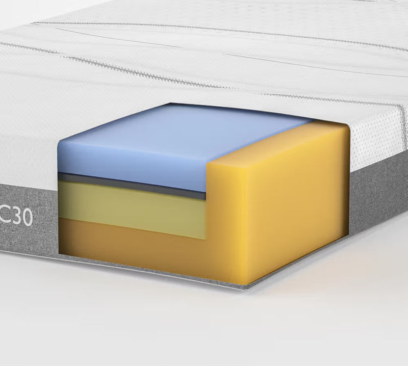 Dynamic Layering