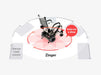 An infographic comparing the turning radius of the Journey Zinger to an average travel scooter. A red circular arrow tightly surrounding the chair indicates the Zinger's ability to "turn on a dime," while a much larger, outer grey circular arrow illustrates the significantly wider turning path required by an "average travel scooter".