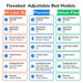 Comparison chart of Flexabed adjustable bed models showing Hi-Low SL, Premier, and Value-Flex with features such as vertical lift capability, head and foot adjustment, remote control type, custom bed heights, locking casters, available bed sizes, and warranty.