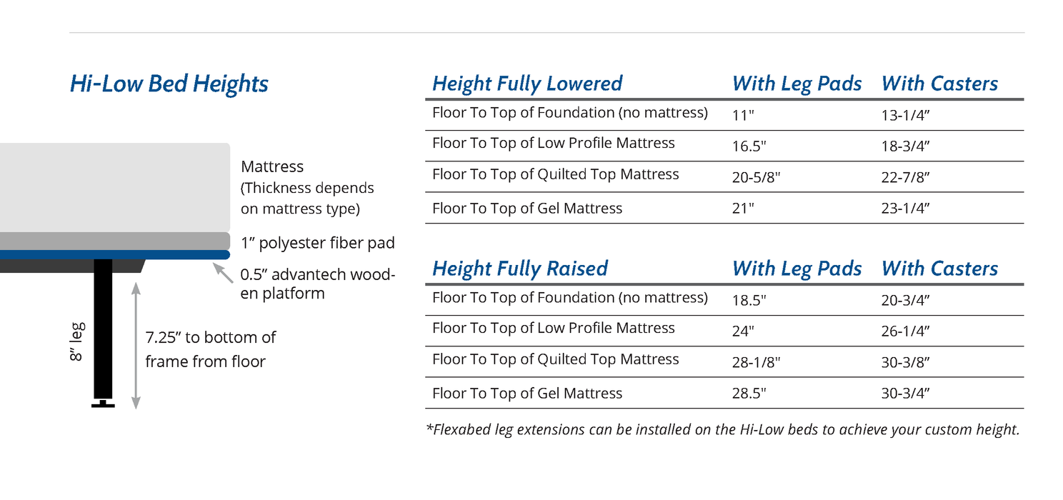 Graphic containing the height measurement of Flexabed Hi-Low when fully lowered or raised, including specific heights with accessories