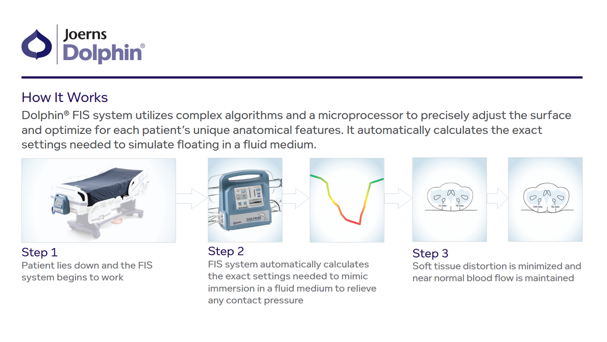 Joerns Dolphin Fluid Immersion Simulation® Mattress System for Wound Care