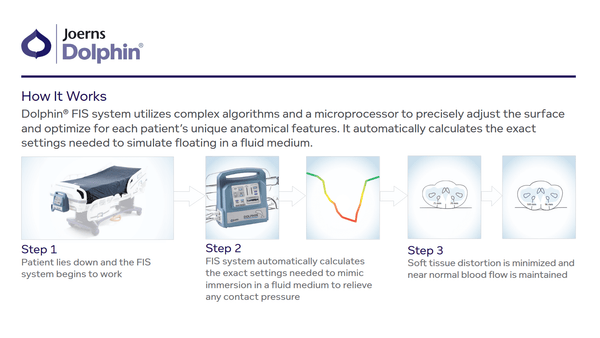 Joerns Dolphin Fluid Immersion Simulation® Low Profile Mattress System for Wound Care