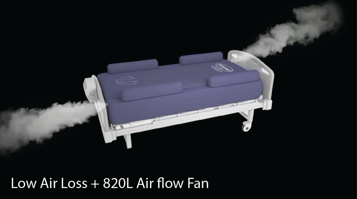 Feature graphic illustrating the Low Air Loss technology and the 820L air flow fan system, emphasizing moisture removal from the mattress surface.