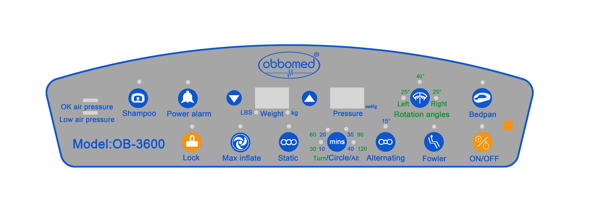 Control interface of the ObboMed UltraAir OB-3600 Control Unit, showing multiple buttons for power, alternating pressure, inflate, bedpan function, shampoo function, power alarm, rotation angles, and more.