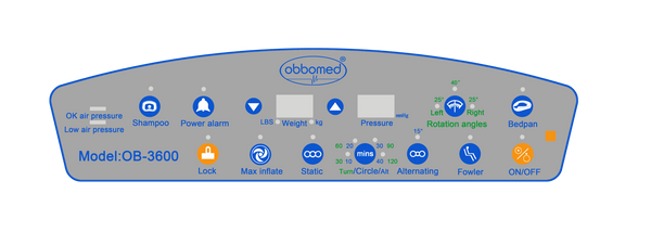 Control interface of the ObboMed UltraAir OB-3600 Control Unit, showing multiple buttons for power, alternating pressure, inflate, bedpan function, shampoo function, power alarm, rotation angles, and more.
