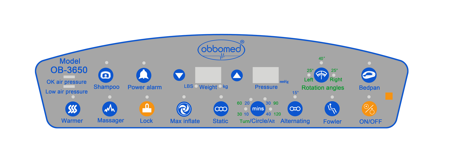 Control interface of the ObboMed UltraAir OB-3650 Control Unit, showing multiple buttons for power, alternating pressure, inflate, bedpan function, shampoo function, massager, warmer, rotation angles, and more.