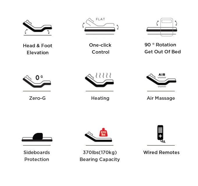 A grid of nine icons showcases Starsleep Orin Rotating Bed’s luxury features: head/foot elevation, one-click control, 90° rotation for easy exit, Zero-G, heating, air massage, sideboards protection, 370 lbs capacity, and wired remote.