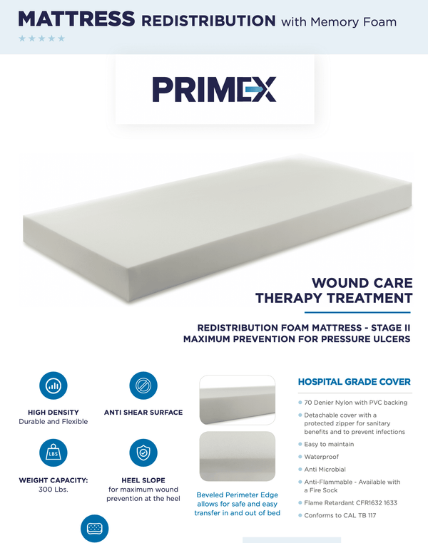 A promotional poster for the Medacure Primex Bariatric Foam Mattress 42x80, highlighting Stage 2 pressure ulcer prevention, heel slope, hospital-grade cover, wound care therapy, and a 300 lbs weight capacity.