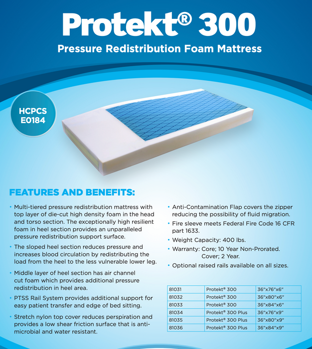 Promotional image for the Hospice Pressure Redistribution Foam Mattress - Protekt 300, showcasing multi-tiered foam for bed sore prevention, an anti-contamination flap, fire safety compliance, 400 lb weight limit, and various size options.