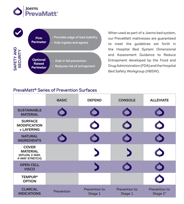 Bariatric Foam Hospital Bed Mattress for Pressure Relief | 42" Wide | Joerns PrevaMatt® Defend