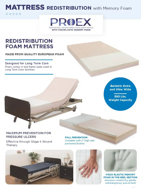 Promotional graphic for a Proex mattress redistribution system with memory foam, showing the adjustable mattress base, foam mattress top, care pad, and in-use scenes with a person's hand and lower body on a bed.