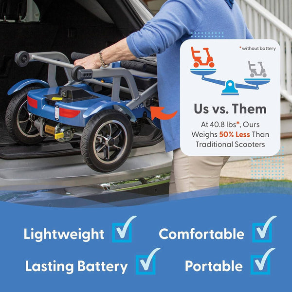 A person is shown easily lifting the folded blue Journey So Lite® scooter into the trunk of an SUV. A graphic overlay notes the weight is 40.8 lbs (without battery) and claims it weighs "50% less than traditional scooters."
