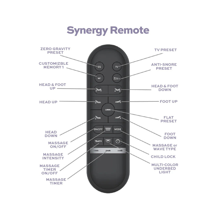 Synergy Adjustable Bed – Twin XL, Queen, King & Split Sizes | Customatic DreamSense