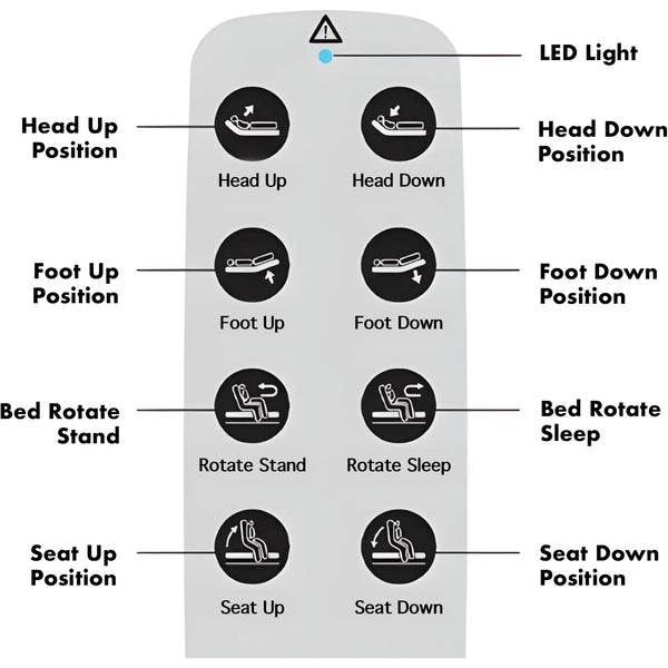 The UPbed Independence Adjustable Bed for Seniors by Journey Health features a control panel with black icons/labels for head, foot, seat adjustments, rotate stand/sleep modes, an LED indicator—ideal for fall prevention and easy use.