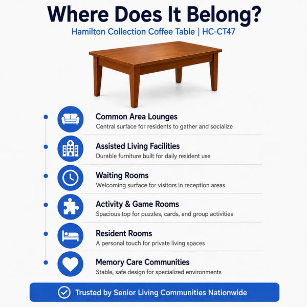 An informational graphic for the Hamilton Collection coffee table, featuring a brown wooden table at the top and a list of use cases such as common area lounges, assisted living facilities, waiting rooms, and resident rooms on a light gray background.
