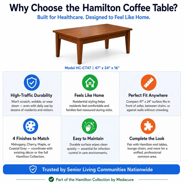 A promotional graphic for the Hamilton Coffee Table, showing a brown wooden table at the top and six feature callouts below on a white background. The text highlights durability, home-like styling, compact fit, finish options, easy maintenance, and compatibility with Hamilton end tables and chairs.