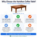 A promotional graphic for the Hamilton Coffee Table, showing a brown wooden table at the top and six feature callouts below on a white background. The text highlights durability, home-like styling, compact fit, finish options, easy maintenance, and compatibility with Hamilton end tables and chairs.