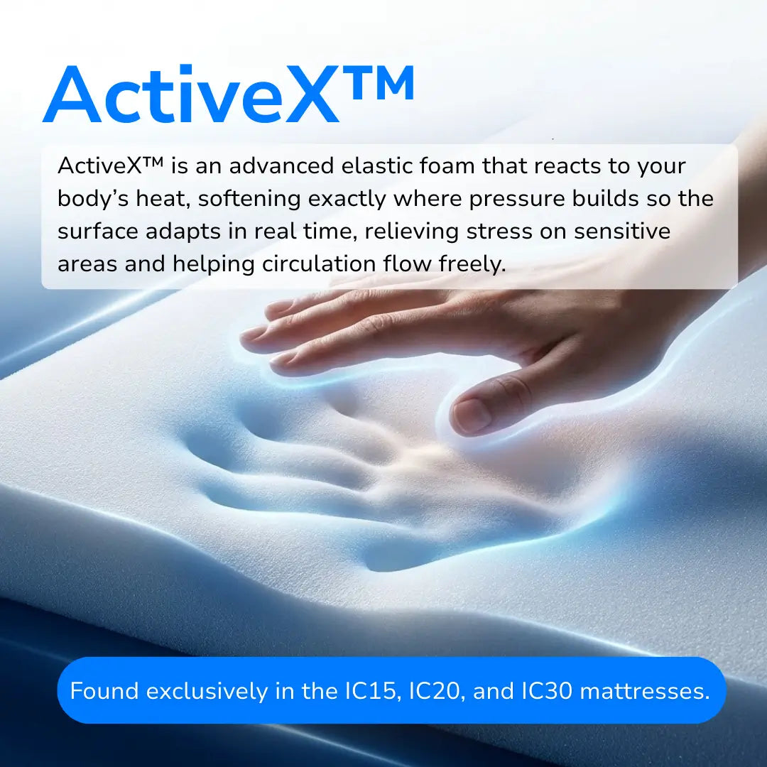 Hand pressing into ActiveX pressure relieving foam mattress material that adapts to body heat and reduces pressure points for improved comfort and circulation.
