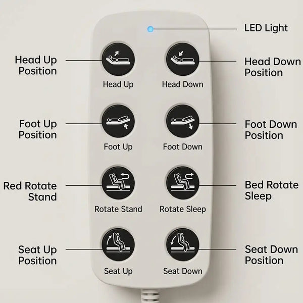 Wired adjustable bed remote control with buttons for head up and down, foot up and down, seat adjustment, rotate sleep and stand positions, and LED indicator light