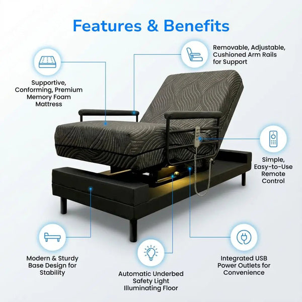 Electric adjustable bed showing key features including memory foam mattress, removable arm rails, remote control, underbed safety light, USB power outlets, and sturdy base design