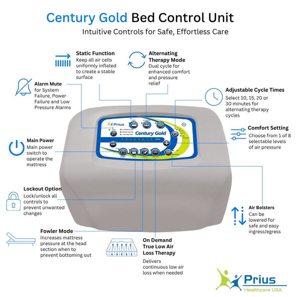 Low Air Loss Alternating Pressure Mattress System for Pressure Sores - 500 lbs Weight Capacity | Prius Century Gold 36" Mattress System