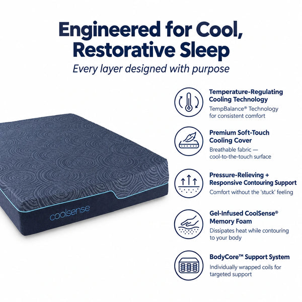 CoolSense Refresh Mattress features — temperature-regulating cooling technology, premium soft-touch cover, pressure-relieving support, gel-infused memory foam, and BodyCore coil support system