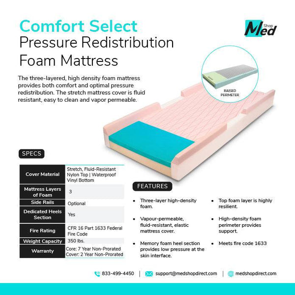 Emerald Hospital Bed Foam Mattress Comfort Select Pressure Relief - MedShop Direct
