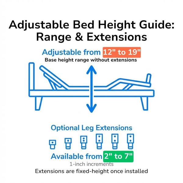 Adjustable bed height guide illustrating Flexabed base height range from 12 to 19 inches with optional leg extensions available from 2 to 7 inches.


