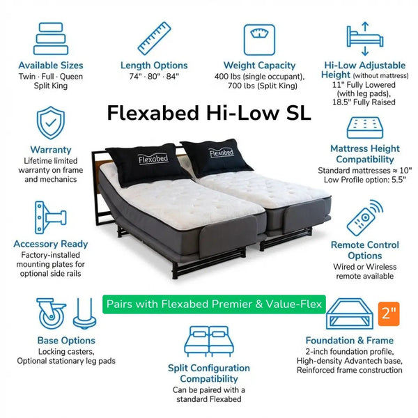 Flexabed Hi-Low SL adjustable bed shown in split configuration with icons highlighting sizes, height adjustment, weight capacity, mattress compatibility, base options, and remote control features