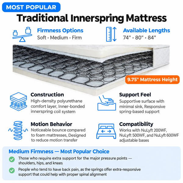 Adjustable Bed Base with Dual Massage & Zero Gravity Position (Twin XL, Full, Queen, King) | NuLyft 500 WF