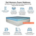 Gel memory foam mattress infographic showing gel-infused foam construction, body-contouring surface feel, reduced motion transfer, thermal design, approximately 10-inch mattress height, available lengths, and compatibility with Premier and Hi-Low SL beds.