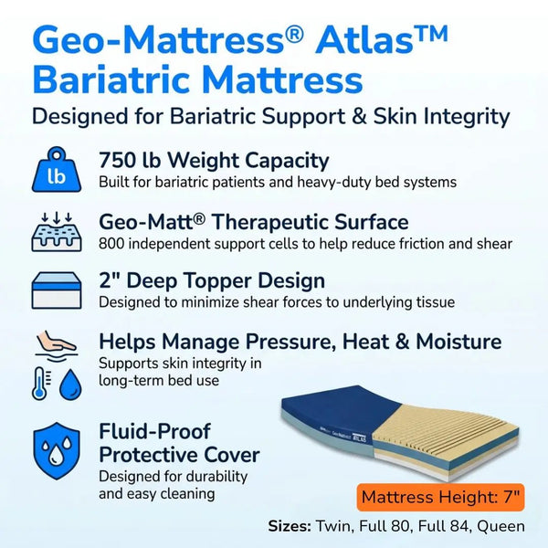 Geo-Mattress Atlas bariatric mattress designed for pressure management and skin integrity
