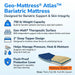 Geo-Mattress Atlas bariatric mattress designed for pressure management and skin integrity