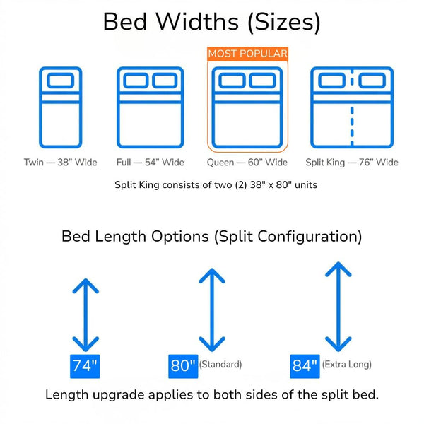 Diagram showing adjustable bed widths including Twin, Full, Queen, and Split King, along with split bed length options of 74, 80, and 84 inches