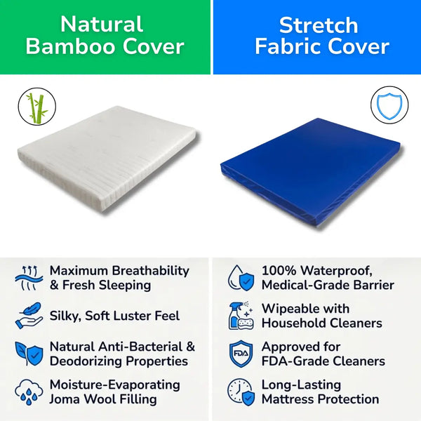 Comparison of Transfer Master Ascent mattress covers: breathable Natural Bamboo Quilted cover and waterproof medical-grade Stretch Fabric cover.