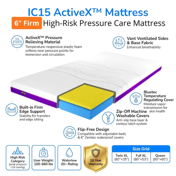 IC15 ActiveX 6-inch firm high-risk pressure care mattress with temperature-responsive foam, firm edge support, ventilated sides, Bluetec moisture-regulating cover, and 10-year warranty.