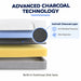 IC30 ActiveX charcoal foam layer exploded view with magnifying lens showing antimicrobial texture, anti-microbial protection and odor reduction technology