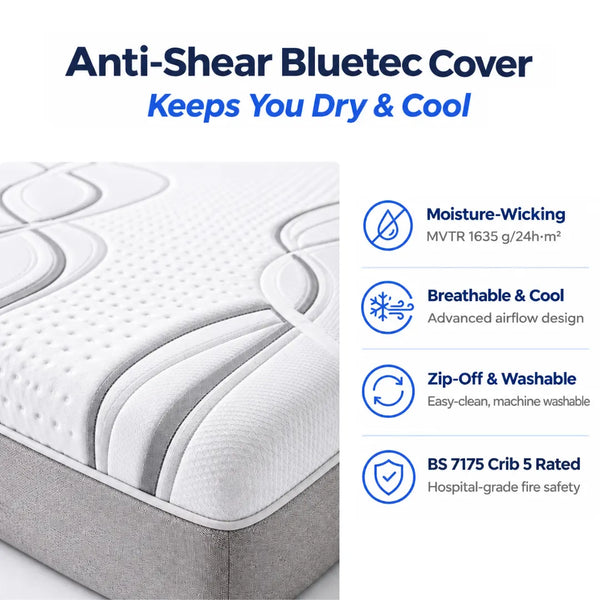 IC30 Bluetec anti-shear cover close-up with four benefit icons: moisture-wicking MVTR 1635, breathable and cool fabric, zip-off washable design, and BS 7175 Crib 5 fire safety rated