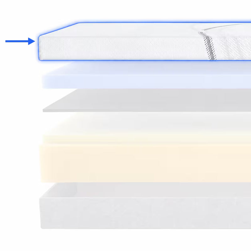 Bluetec Anti-Shear Cover