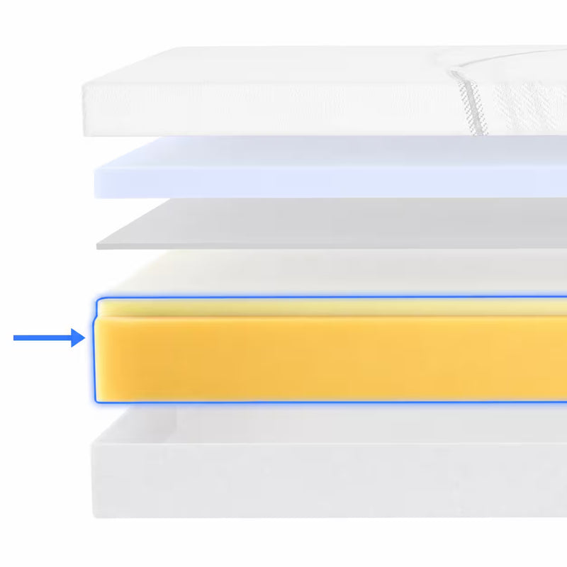 ActiveX Responsive Foam
