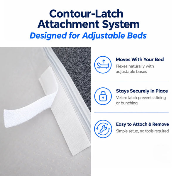 IC30 Contour-Latch mattress attachment system before and after comparison showing mattress without and with secure velcro connection to adjustable bed frame