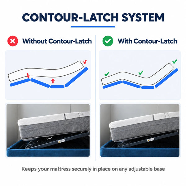 IC30 Contour-Latch mattress attachment system before and after comparison showing mattress without and with secure velcro connection to adjustable bed frame