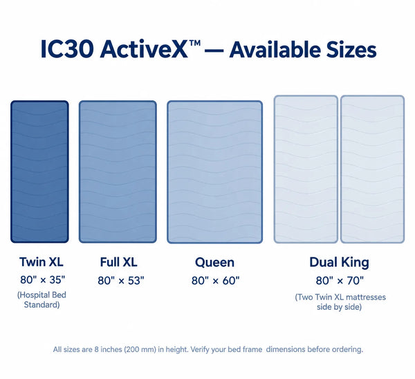 IC30 ActiveX pressure relief mattress available sizes chart with silhouettes: Twin XL 80 by 35 inches, Full XL 80 by 53 inches, Queen 80 by 60 inches, and Dual King 80 by 70 inches
