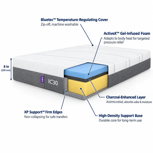 IC30 ActiveX mattress cutaway cross-section showing internal components with labels: Bluetec temperature-regulating cover, ActiveX gel-infused foam, charcoal-enhanced layer, XP Support firm edges, high-density support base, and 8-inch height indicator
