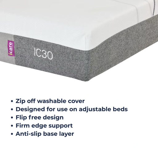 IC30 mattress corner close-up highlighting key features: zip-off washable cover, designed for adjustable beds, flip-free design, firm edge support, and anti-slip base layer