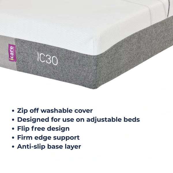 IC30 mattress corner close-up highlighting key features: zip-off washable cover, designed for adjustable beds, flip-free design, firm edge support, and anti-slip base layer