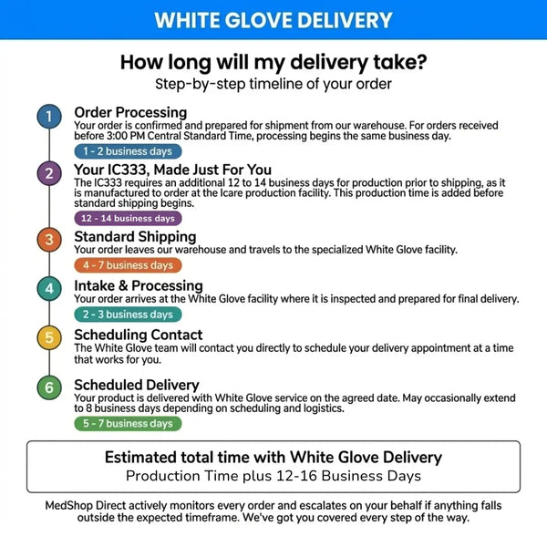 Adjustable Homecare Hospital Bed  – iCare IC333 Medical Bed