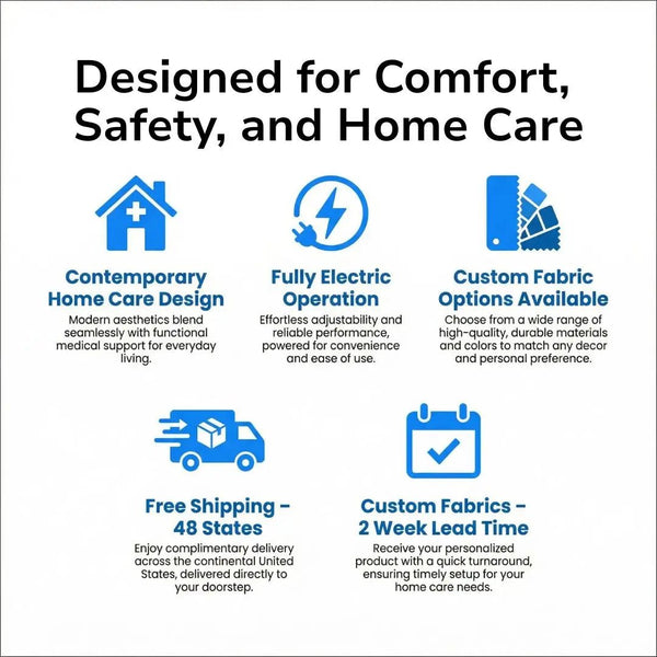 Infographic highlighting home care features of an iCare adjustable electric bed, including contemporary home design, fully electric operation, custom fabric options, free shipping within the continental United States, and custom fabric lead time.