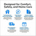 Infographic highlighting home care features of an iCare adjustable electric bed, including contemporary home design, fully electric operation, custom fabric options, free shipping within the continental United States, and custom fabric lead time.