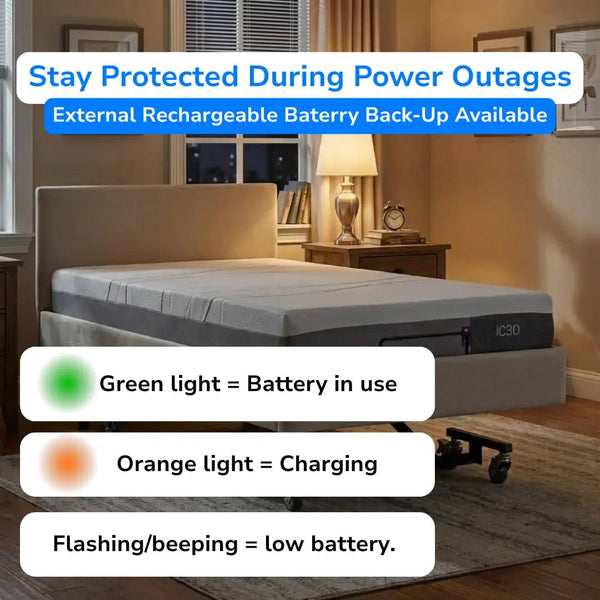 iCare homecare bed with external rechargeable battery backup system showing green light for battery use, orange light for charging, and flashing alert for low battery during power outages.